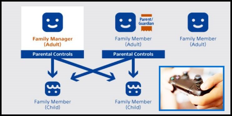 Family Manager Ps4